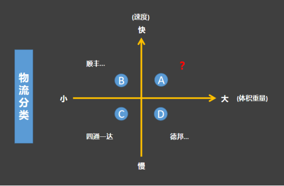 数据分析思维2：没有分类就没有定位